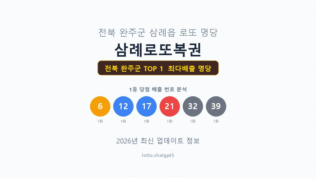 전북 완주군 로또 1등 명당
