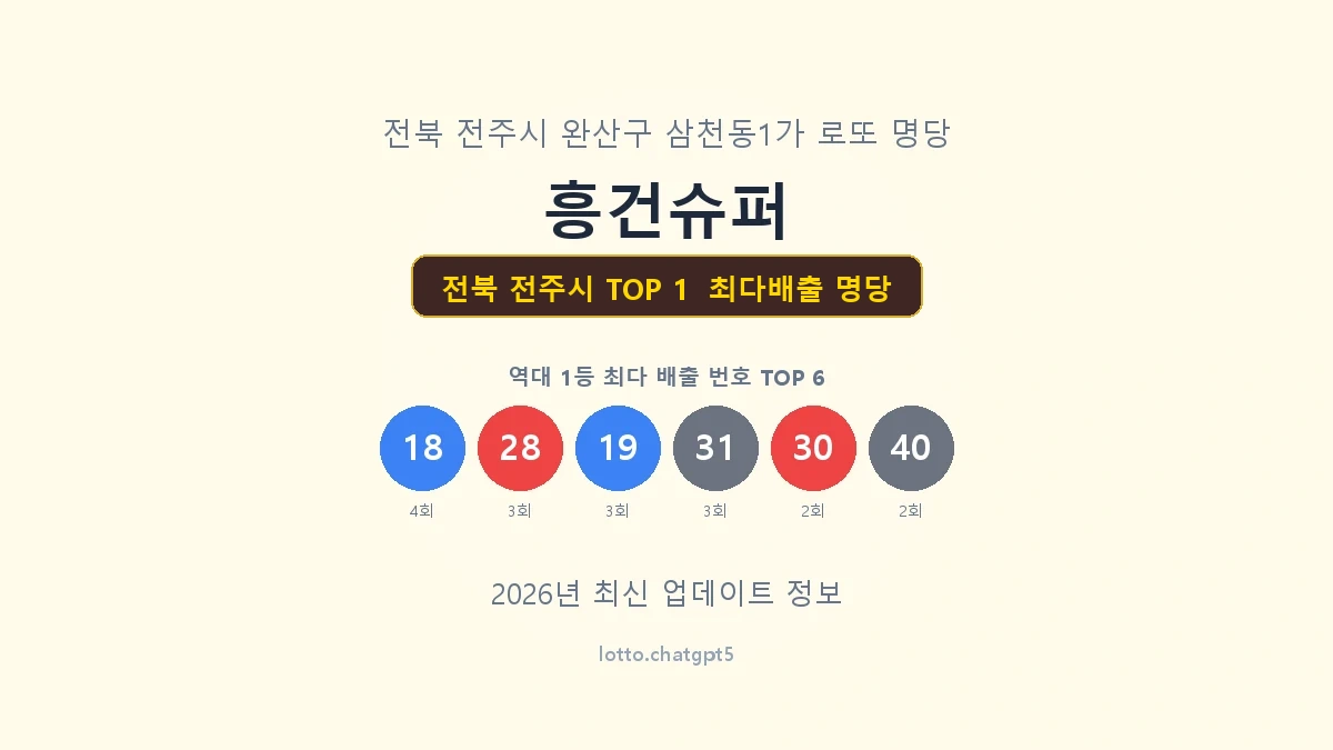 전북 전주시 로또 1등 명당