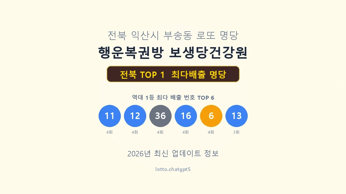 전북 로또 1등 명당