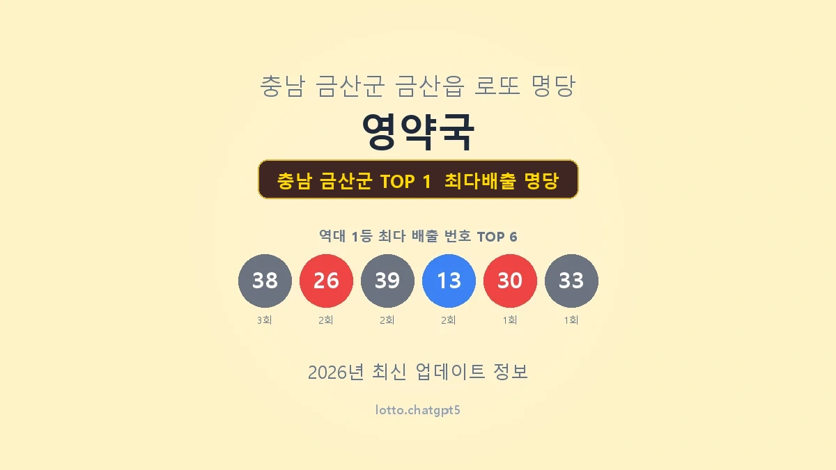 충남 금산군 로또 1등 명당