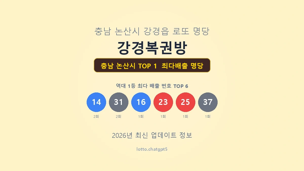 충남 논산시 로또 1등 명당