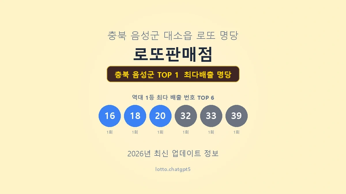 충북 음성군 로또 1등 명당