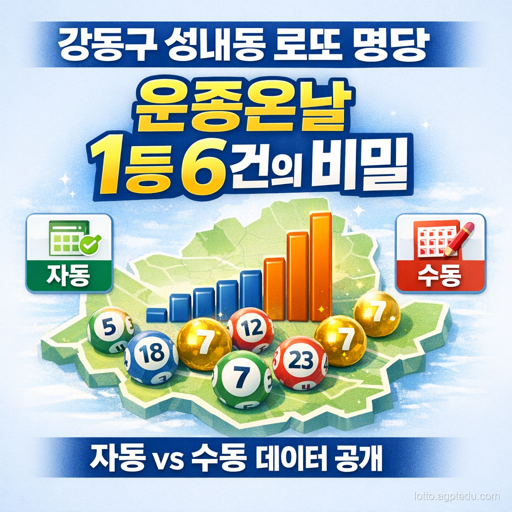 강동구 로또, 최근 10년 1등 판매점 전부 공개, 명당·자동·수동 비율 데이터 분석