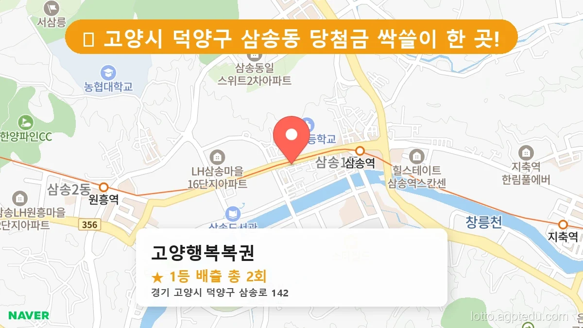 [1207회 로또 1등 당첨점] 고양 삼송동, 옥천 옥천읍, 의정부 용현동 로또 명당 완벽 분석