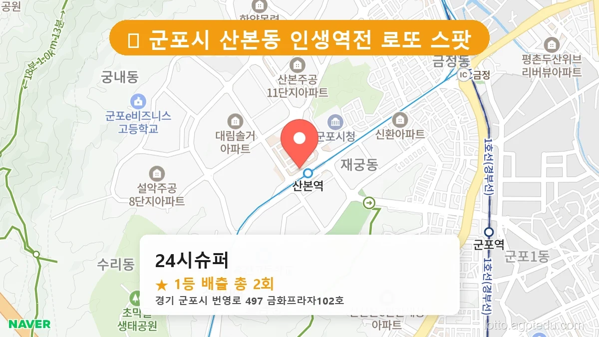 경기 군포시 산본동 산본동 로또 명당 24시슈퍼 1등 당첨 배출점 전경