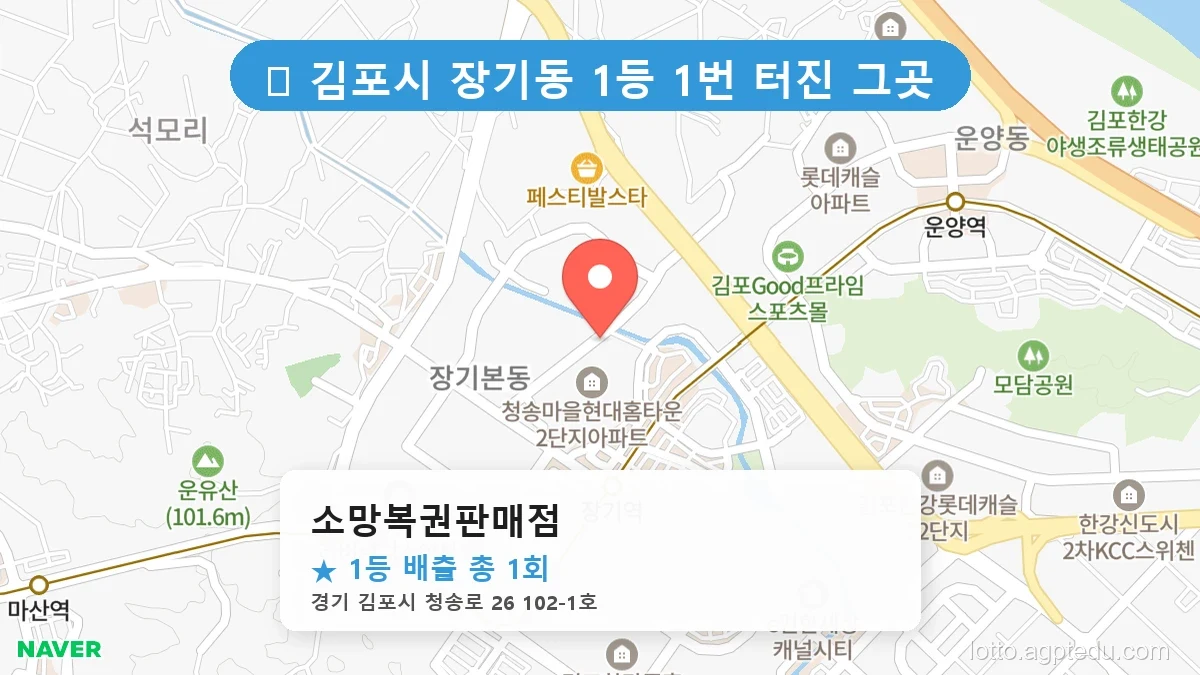 제1193회 김포시 장기동 로또 명당 소망복권판매점 위치 및 상세정보