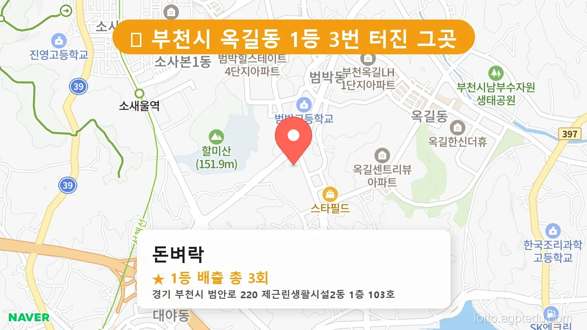 [2026 경기 부천시 옥길동 로또 명당 BEST 3] 당첨 기운 가득한 판매점 총정리