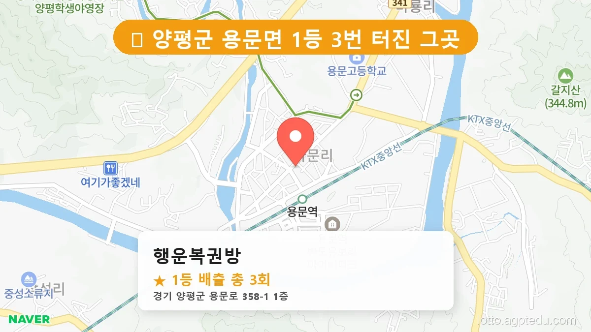 경기 양평군 용문면 용문면 로또 명당 행운복권방 1등 당첨 배출점 전경