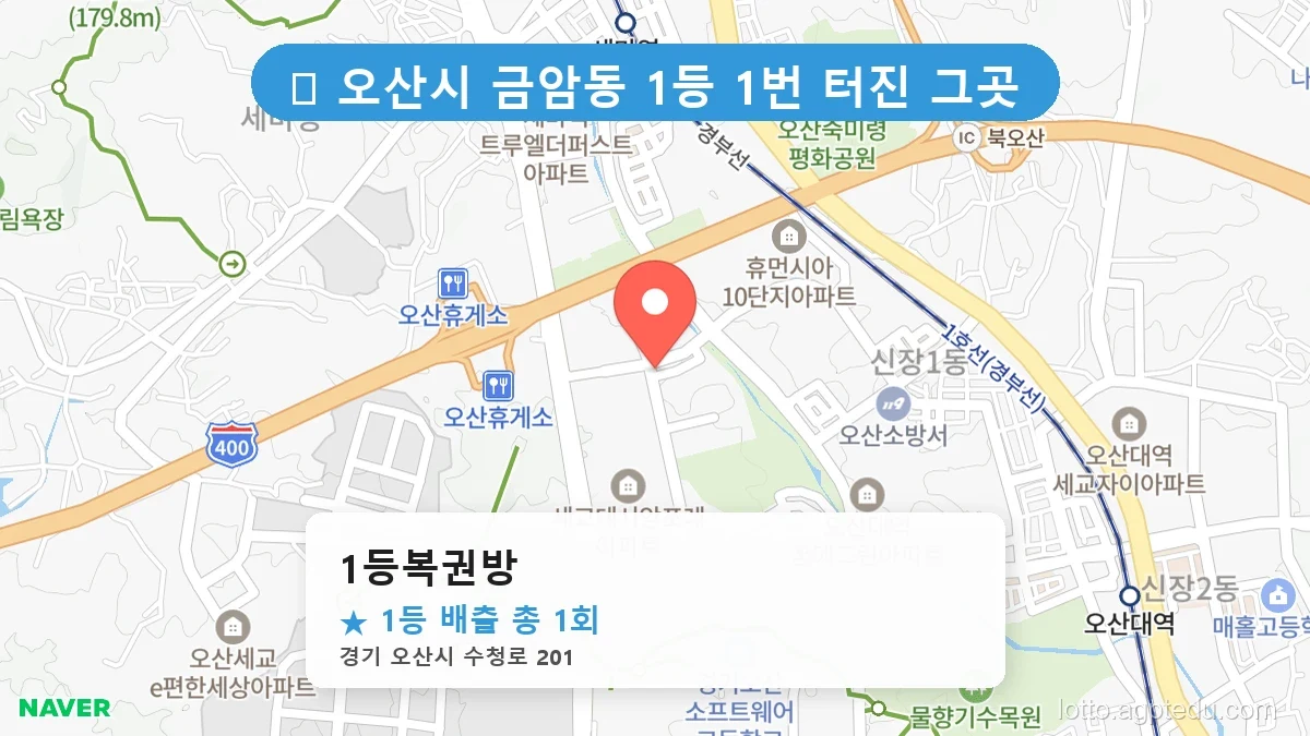 [2026 경기 오산시 금암동 로또 명당 BEST] 1등 배출 판매점 리스트 완벽 정리