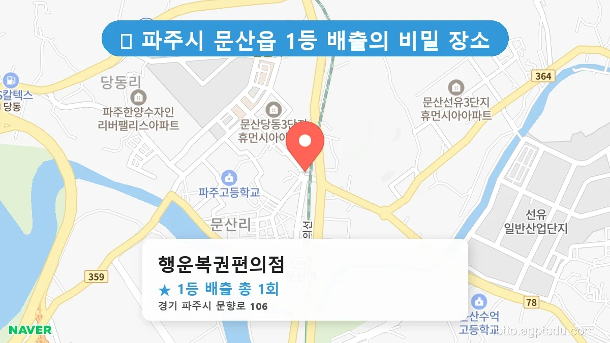 경기 파주시 문산읍 문산읍 로또 명당 행운복권편의점 1등 당첨 배출점 전경