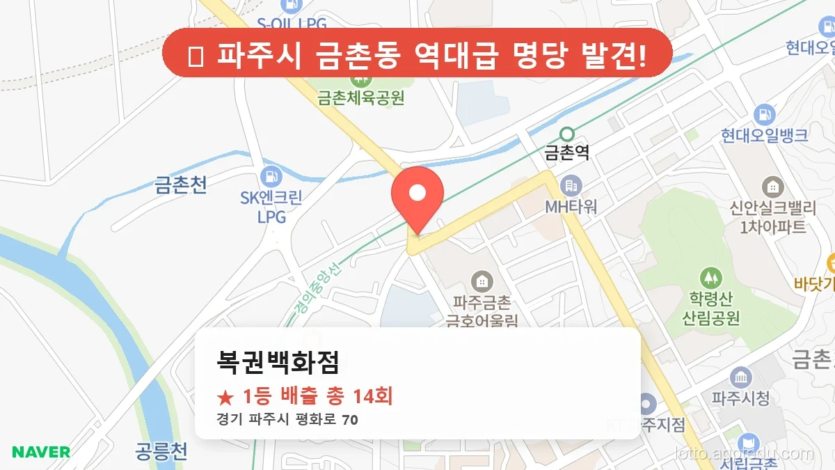제1193회 파주시 금촌동 로또 명당 복권백화점 위치 및 상세정보