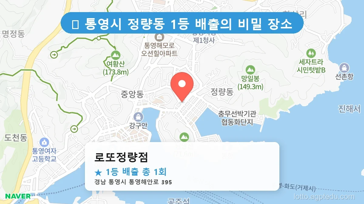 [2026 경남 통영시 정량동 로또 명당 순위 Best] 내비게이션 검색 1위! 주말마다 마비되는 로또집