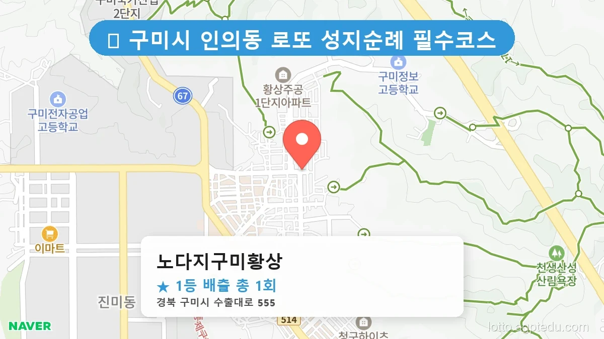 제1201회 구미시 인의동 로또 명당 노다지구미황상 위치 및 상세정보