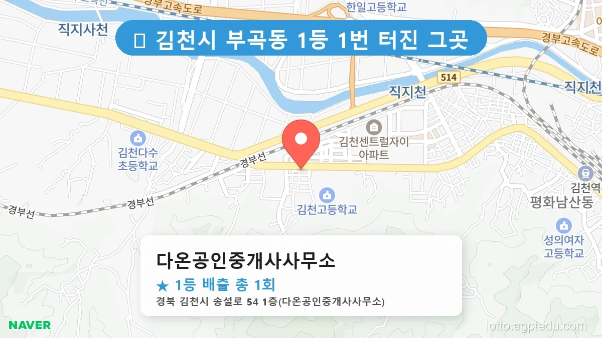 [2026 경북 김천시 부곡동 로또 명당 순위 Best] 당첨 기운 가득한 판매점 총정리