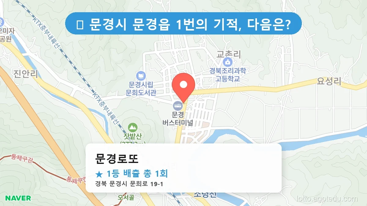[2026 경북 문경시 문경읍 로또 명당 순위 Best] 내비게이션 검색 1위! 주말마다 마비되는 로또집