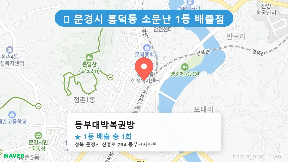 [2026 경북 문경시 흥덕동 로또 명당 순위 Best] 지역 주민만 아는 1등 배출점 리스트