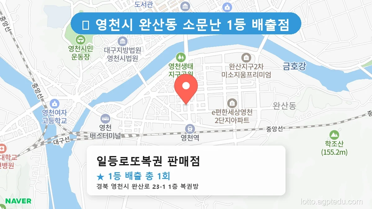 [2026 경북 영천시 완산동 로또 명당 순위 BEST 2] 역대급 당첨 횟수 갱신! 전설이 된 로또 명당