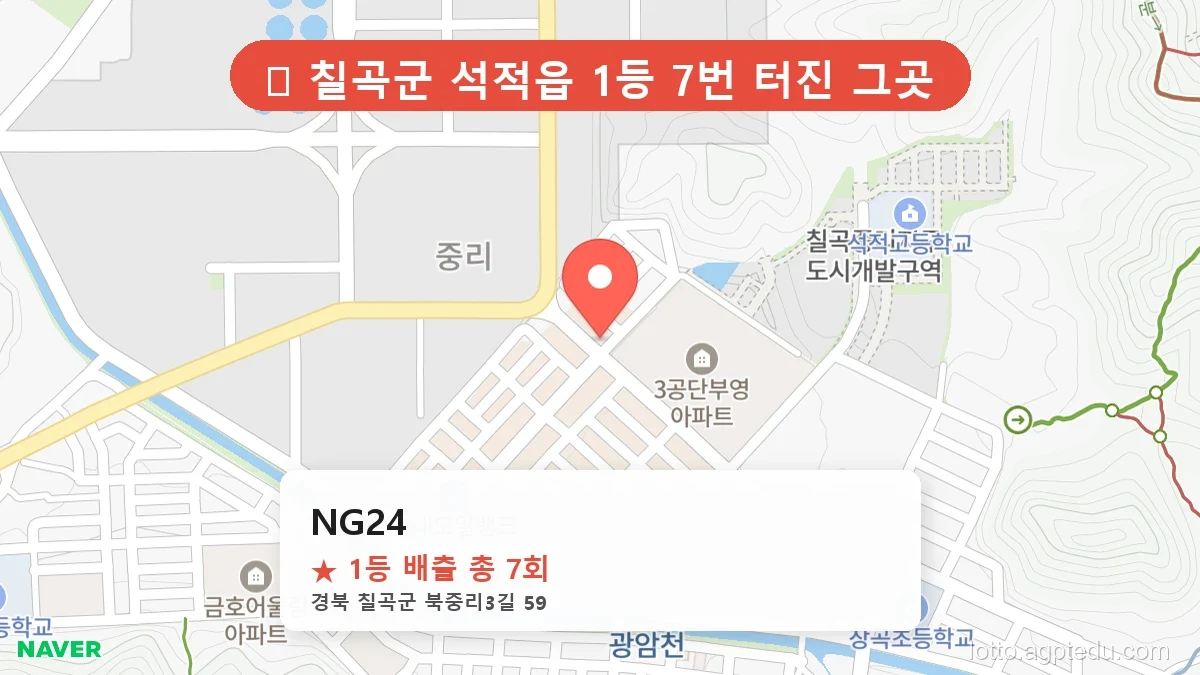 [2026 경북 칠곡군 석적읍 로또 명당 순위 BEST 2] 조회수 폭발! 동네 주민들이 꽁꽁 숨긴 1등 스팟