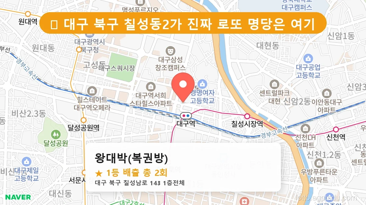 [2026 대구 북구 칠성동2가 로또 명당 순위 BEST 3] 로또 고수들만 몰래 줄 서는 비밀의 판매점