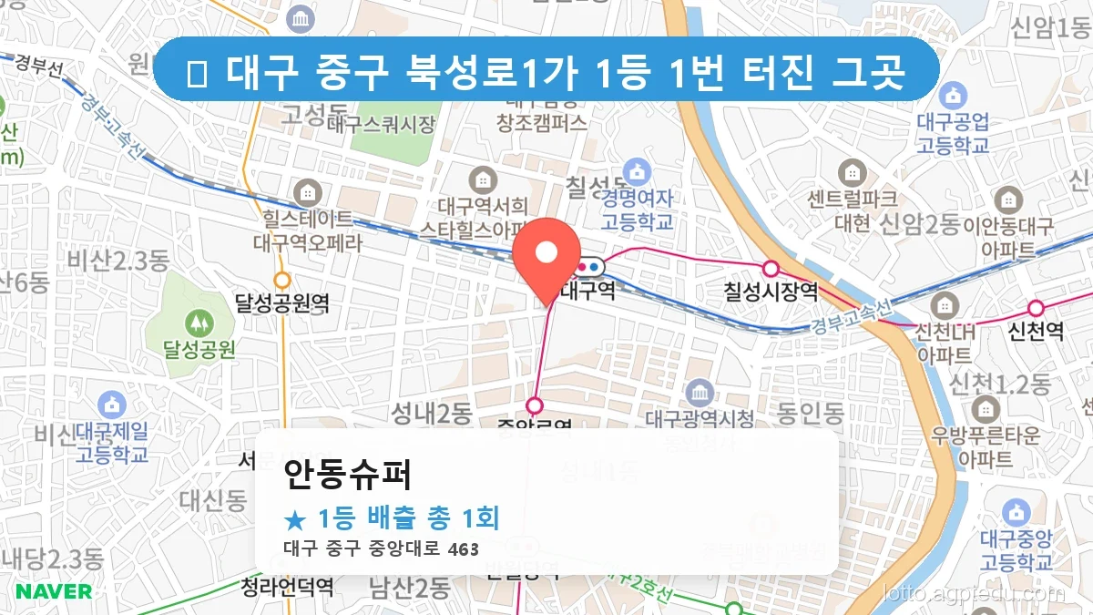 [2026 대구 중구 북성로1가 로또 명당 순위 Best] 명당 지도와 당첨 비율 상세 분석