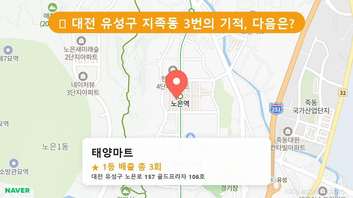 [2026 대전 유성구 지족동 로또 명당 순위 BEST 2] 역대급 당첨 횟수 갱신! 전설이 된 로또 명당