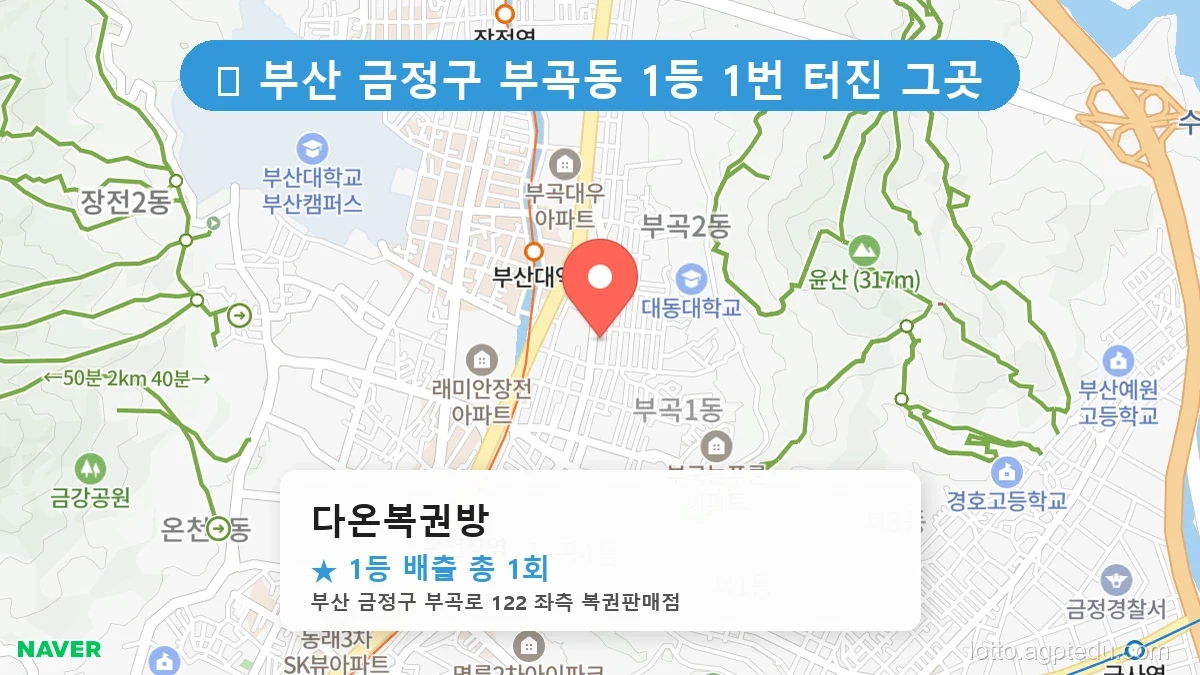 [2026 부산 금정구 부곡동 로또 명당 BEST] 데이터로 본 당첨 확률 높은 매장 추천