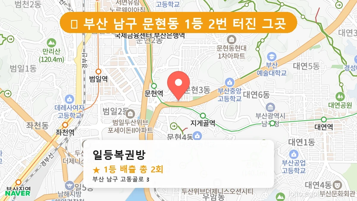 [2026 부산 남구 문현동 로또 명당 BEST 2] 명당 지도와 당첨 비율 상세 분석