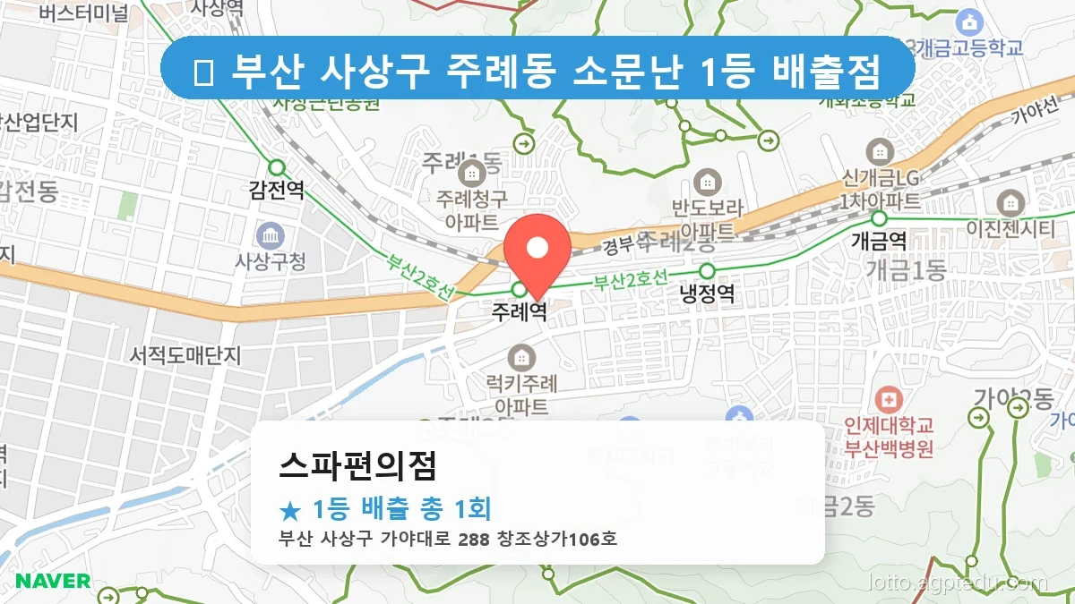 [2026 부산 사상구 주례동 로또 명당 BEST 2] 역대급 당첨 횟수 갱신! 전설이 된 로또 명당