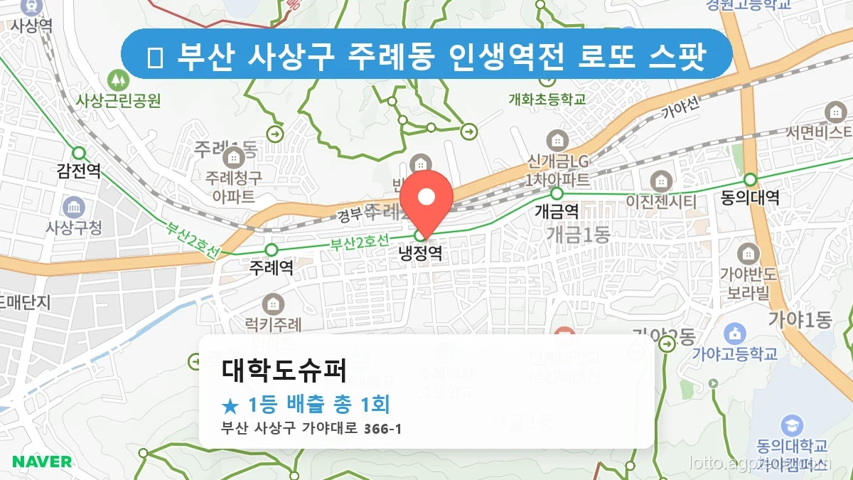 부산 사상구 주례동 주례동 로또 명당 대학도슈퍼 1등 당첨 배출점 전경