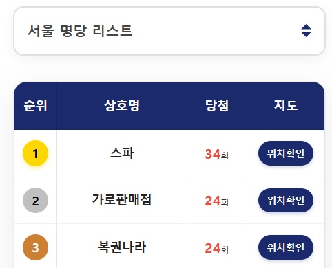 지역별 로또 명당 주소 검색, 전국 1등 당첨점 찾기 지도 2026년 최신 업데이트