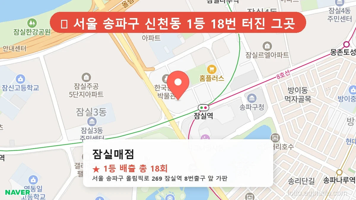 [2026 서울 송파구 신천동 로또 명당 BEST 3] 당첨 기운 가득한 판매점 총정리