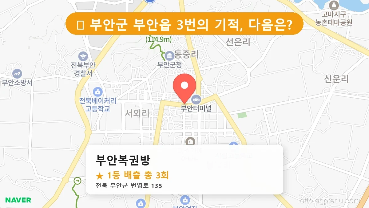 제1194회 부안군 부안읍 로또 명당 부안복권방 위치 및 상세정보