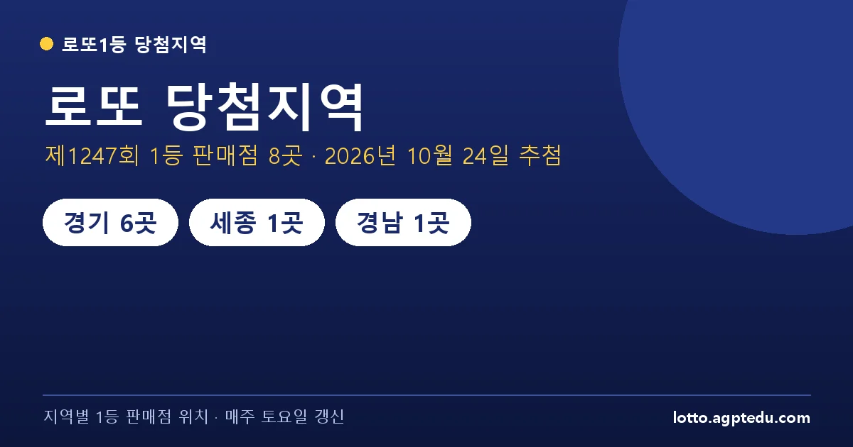 로또 당첨지역 | 제1247회 1등 당첨지역 8곳·판매점 위치 총정리 (2026.10.24 추첨)