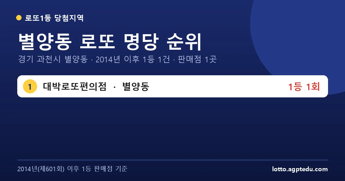 별양동 로또 명당 순위 | 경기 과천시 별양동 로또 1등 판매점 1곳·1위 대박로또편의점 1회