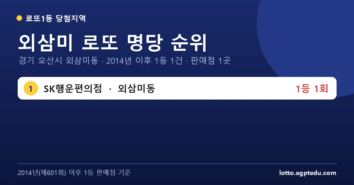 외삼미 로또 명당 순위 | 경기 오산시 외삼미동 로또 1등 판매점 1곳·1위 SK행운편의점 1회
