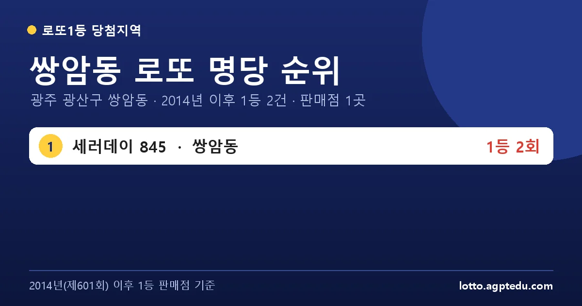 쌍암동 로또 명당 순위 | 광주 광산구 쌍암동 로또 1등 판매점 1곳·1위 세러데이 845 2회