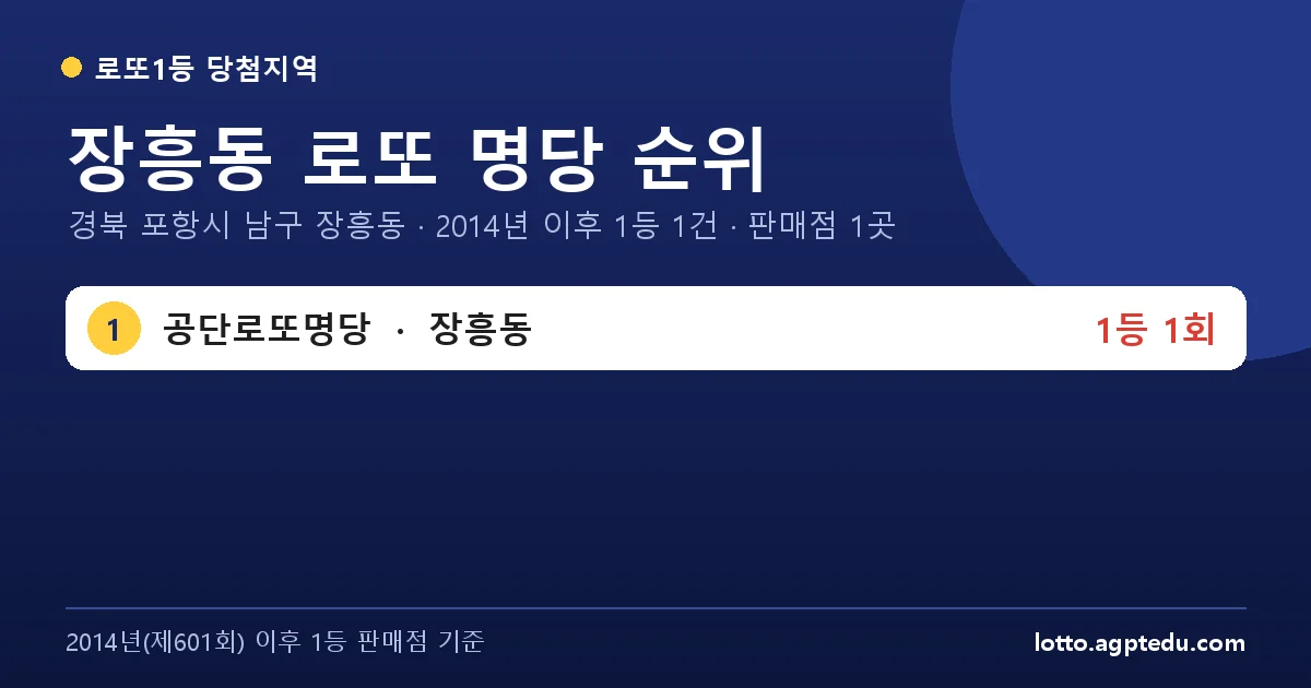 장흥동 로또 명당 순위 | 경북 포항시 남구 장흥동 로또 1등 판매점 1곳·1위 공단로또명당 1회