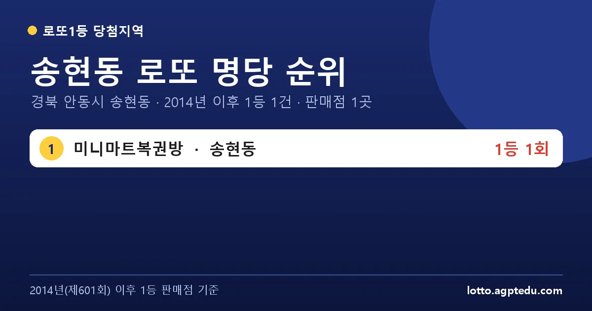송현동 로또 명당 순위 | 경북 안동시 송현동 로또 1등 판매점 1곳·1위 미니마트복권방 1회