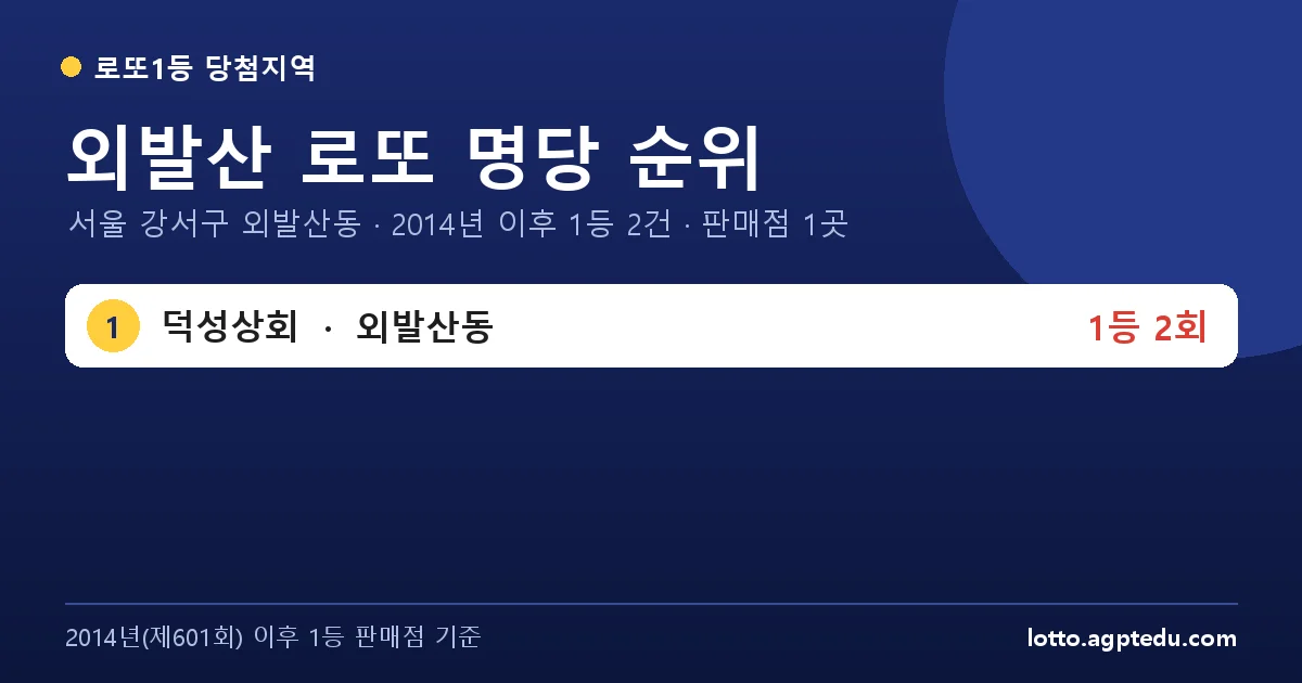 외발산 로또 명당 순위 | 서울 강서구 외발산동 로또 1등 판매점 1곳·1위 덕성상회 2회 (2026 최신)