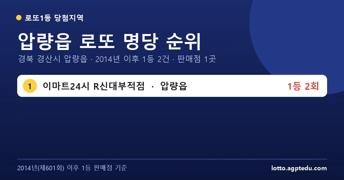 압량읍 로또 명당 순위 | 경북 경산시 압량읍 로또 1등 판매점 1곳·1위 이마트24시 R신대부적점 2회