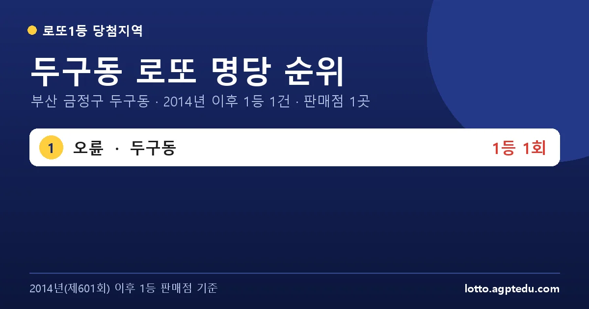 두구동 로또 명당 순위 | 부산 금정구 두구동 로또 1등 판매점 1곳·1위 오륜 1회 (2026 최신)