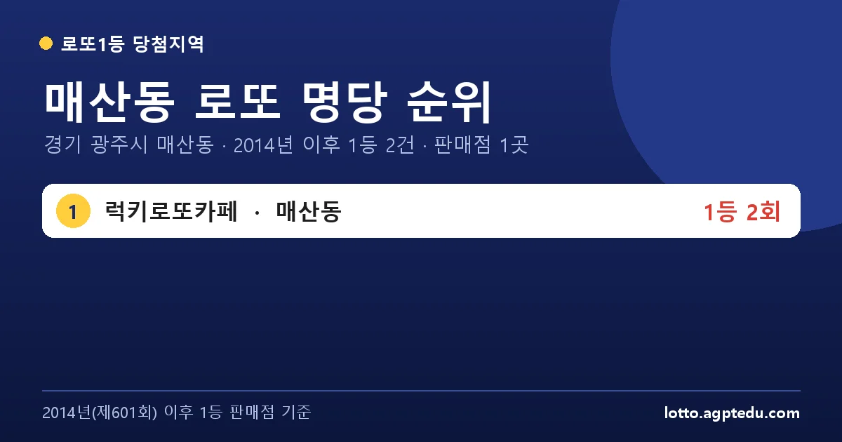 매산동 로또 명당 순위 | 경기 광주시 매산동 로또 1등 판매점 1곳·1위 럭키로또카페 2회