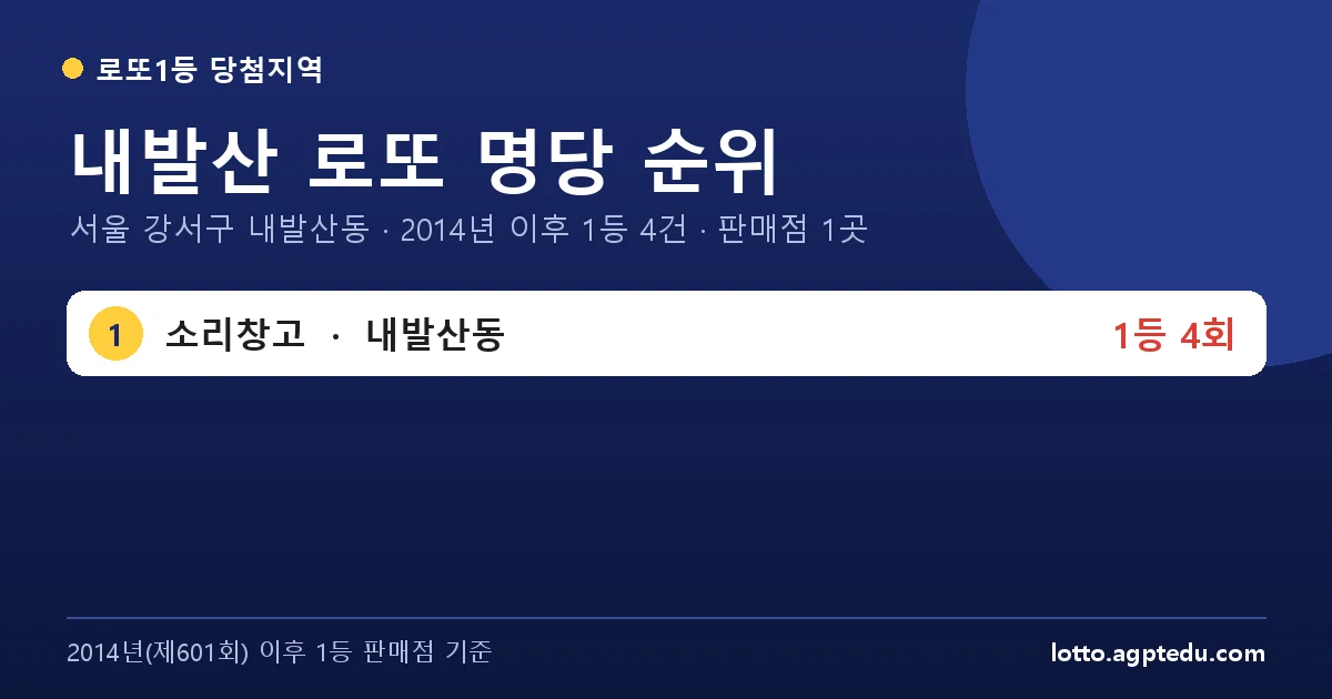 내발산 로또 명당 순위 | 서울 강서구 내발산동 로또 1등 판매점 1곳·1위 소리창고 4회 (2026 최신)