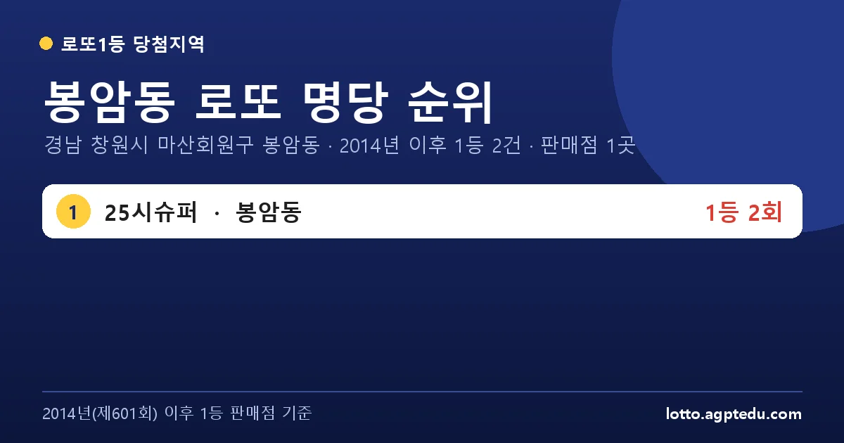 봉암동 로또 명당 순위 | 경남 창원시 마산회원구 봉암동 로또 1등 판매점 1곳·1위 25시슈퍼 2회