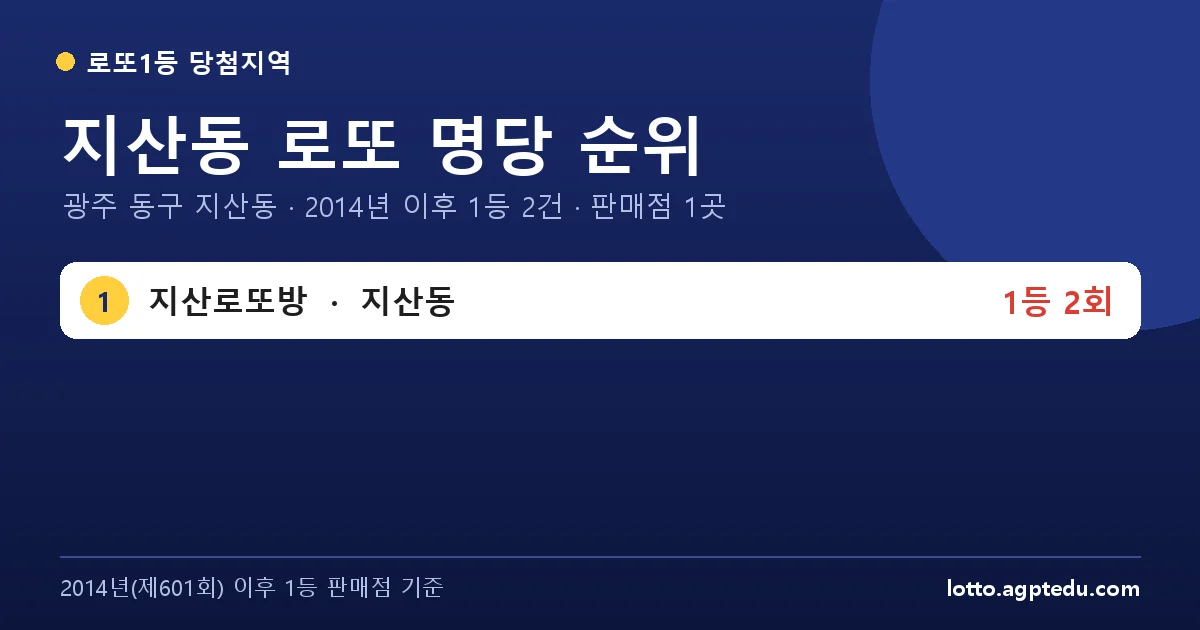 지산동 로또 명당 순위 | 광주 동구 지산동 로또 1등 판매점 1곳·1위 지산로또방 2회 (2026 최신)