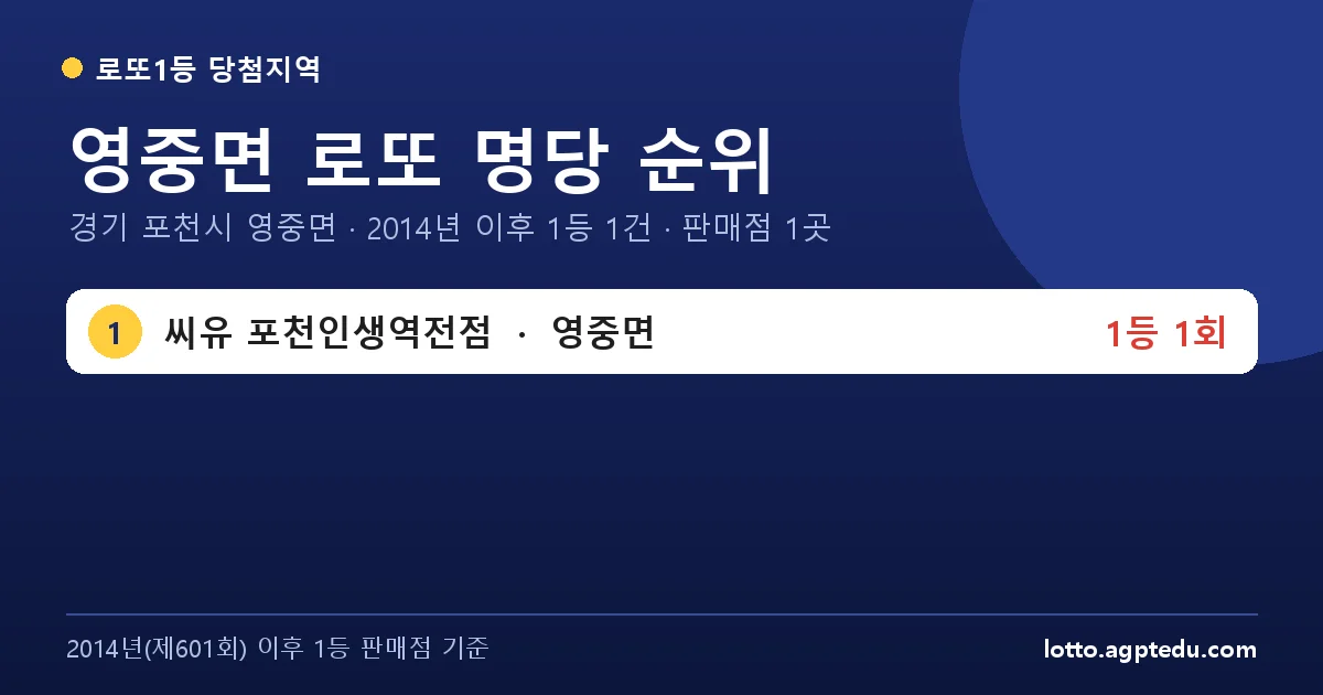 영중면 로또 명당 순위 | 경기 포천시 영중면 로또 1등 판매점 1곳·1위 씨유 포천인생역전점 1회