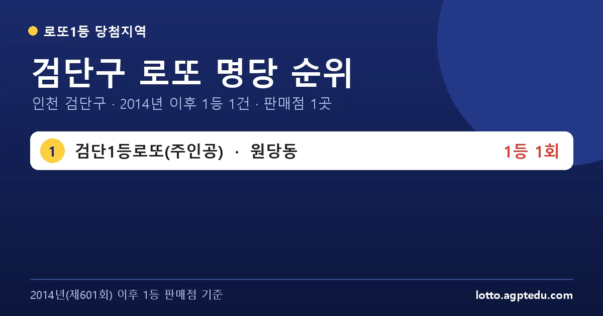 검단구 로또 명당 순위 TOP 1 | 인천 검단구 로또 1등 판매점·당첨 이력 (2026 최신)
