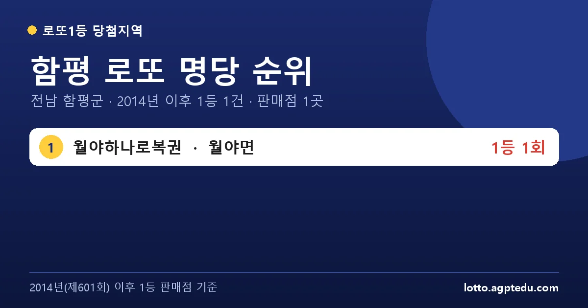 함평 로또 명당 순위 TOP 1 | 전남 함평군 로또 1등 판매점·당첨 이력 (2021 최신)