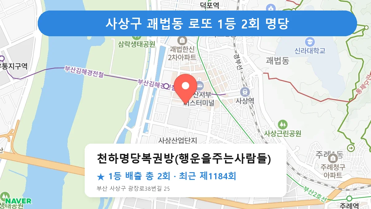 사상구 천하명당복권방(행운을주는사람들) 로또 1등 2회 명당 | 위치·당첨 이력 (부산 사상구 괘법동)