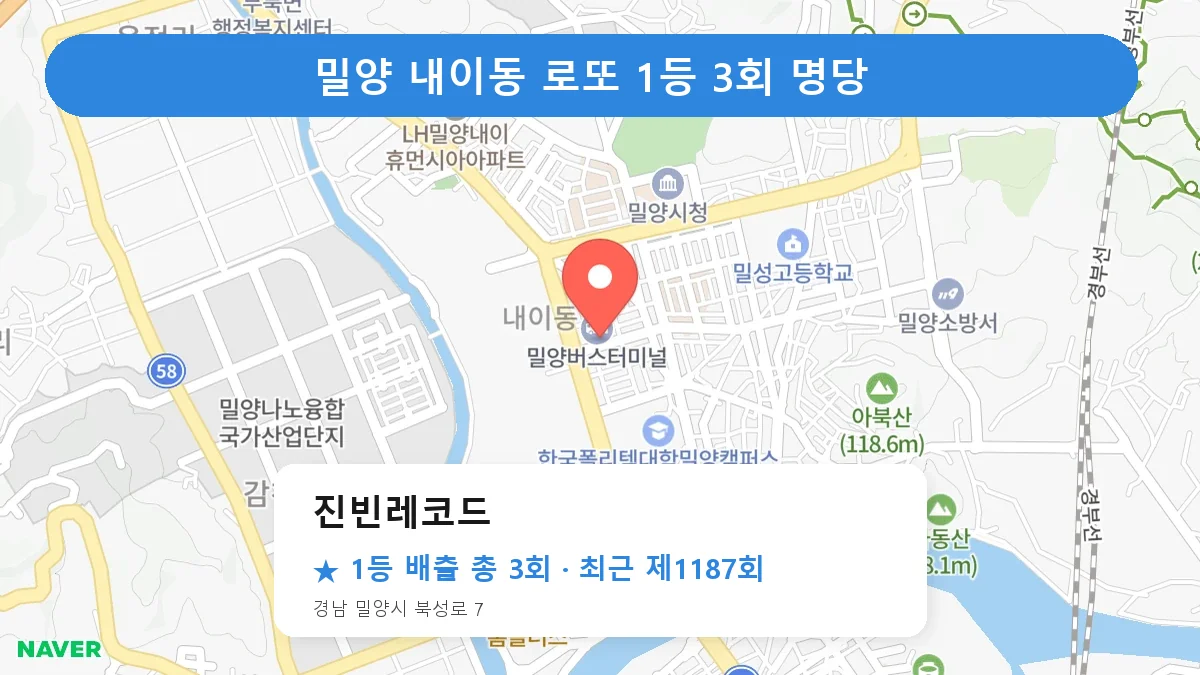밀양 진빈레코드 로또 1등 3회 명당 | 위치·당첨 이력 (경남 밀양시 내이동)